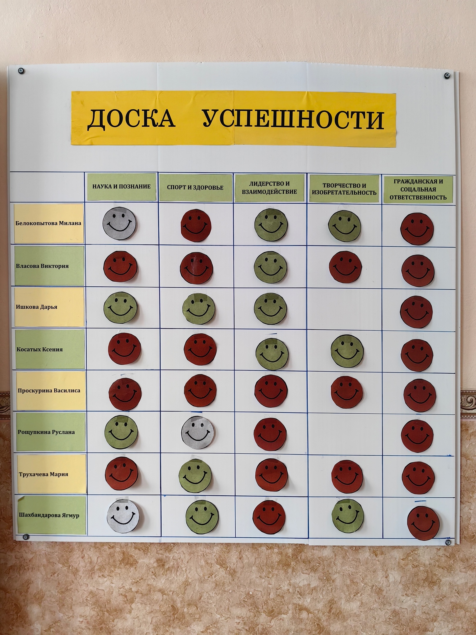 Доска успешности 3 класса Доска успешности 3 класса